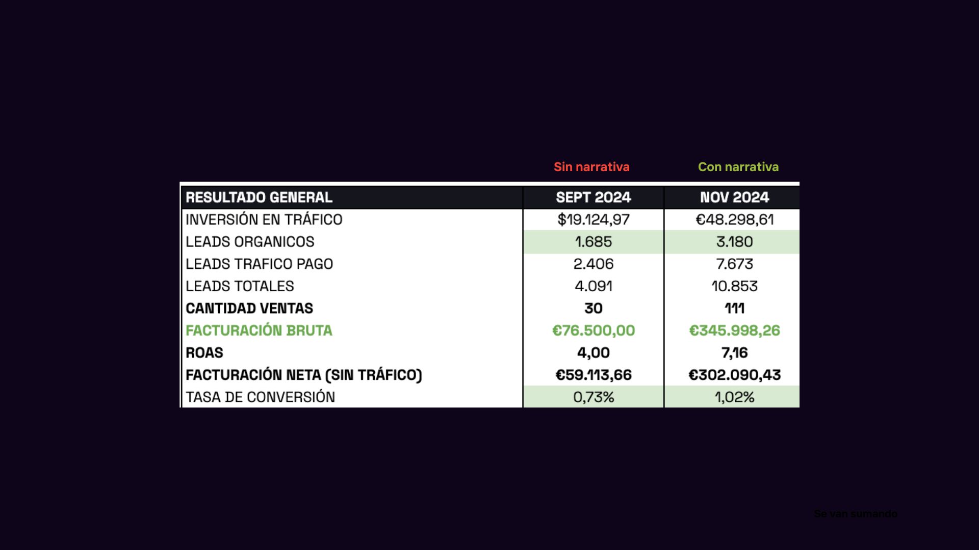Resultado con narrativa 1