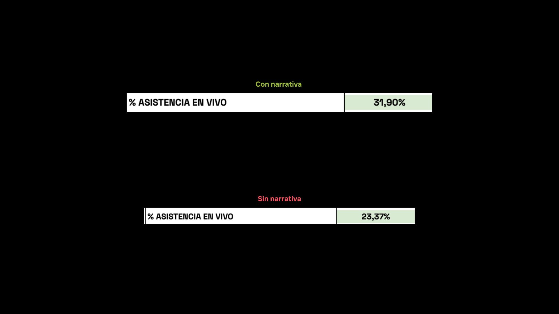 Resultado con narrativa 4